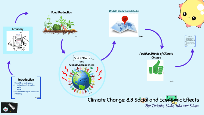Climate Change by Climate Change on Prezi