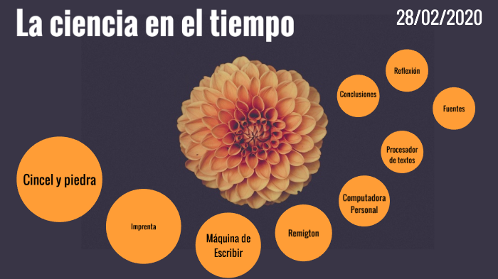 La Ciencia en el tiempo by María de los Angeles Medina Cruz on Prezi