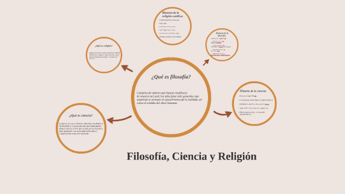 Filosofía Ciencia Y Religión By Ainhoa Bernabé On Prezi