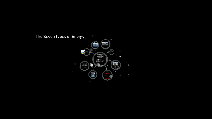 the-seven-types-of-energy-by-always-so-annoying