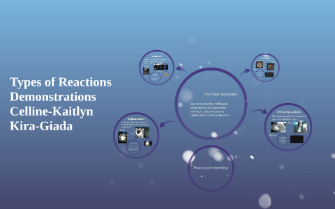 Types of Reactions Demonstrations by kira tran on Prezi