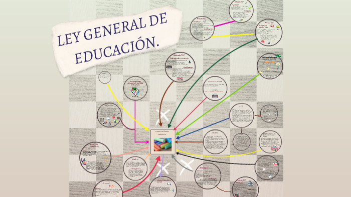 Ley General De Educación. By Joyce P.g On Prezi Next