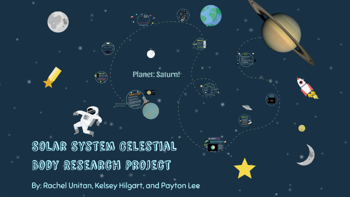 Celestial Body Research Project Saturn By Prezi User On Prezi