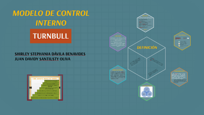 MODELO DE CONTROL INTERNO by SHIRLEY DAVILA on Prezi Next
