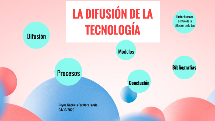 La DifusiÓn De La TecnologÍa By Reyna Gabriela By Gaby E L On Prezi 6872