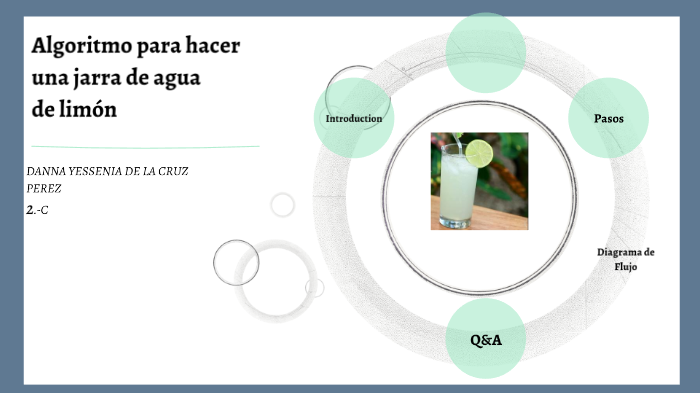 Algoritmo para hacer una jarra de agua de limón by Danna Yessenia De La