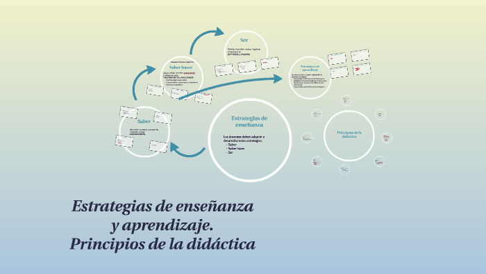 Estrategias De Enseñanza Y Aprendizaje. Principios De La Didáctica By ...