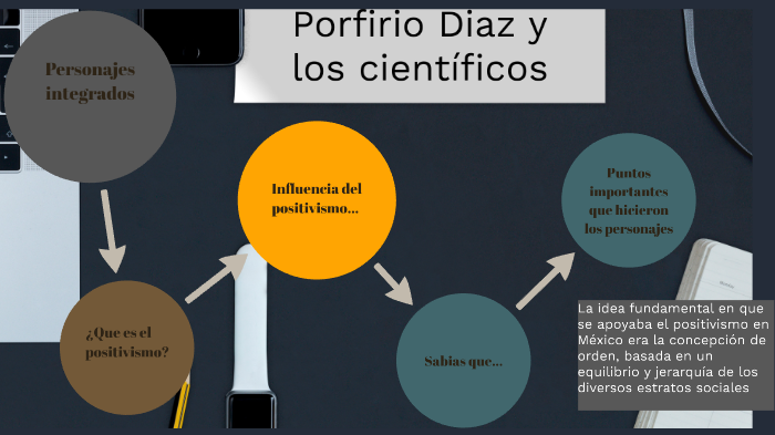 Los cientificos en el porfiriato by Sofía Marmolejo on Prezi