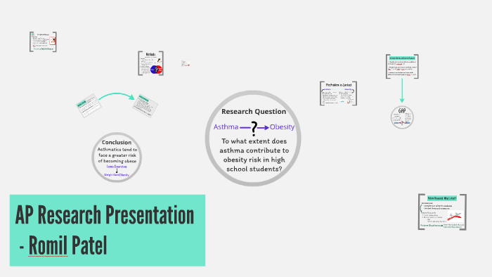 ap research sample presentation
