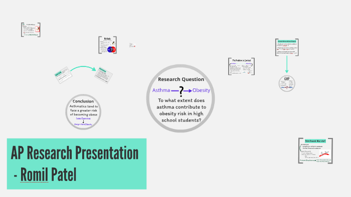 ap research slides presentation