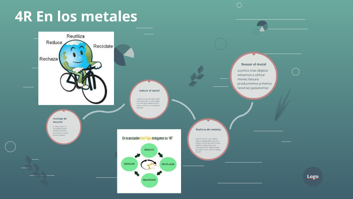 4R En los metales by alvin espinoza on Prezi