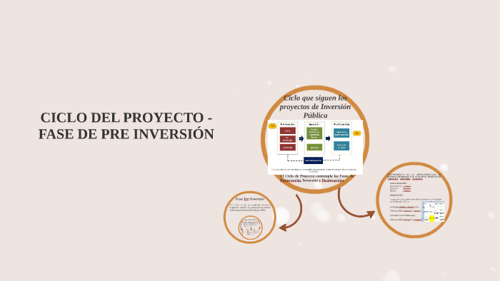 Etapas De Preinversión De Un Proyecto prezi.com