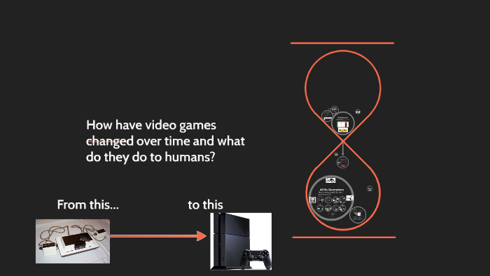 How have video games changed over time and what do they do t by 