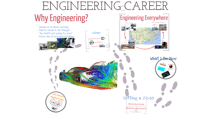 Engineering Career Presentation by Christina Carr on Prezi