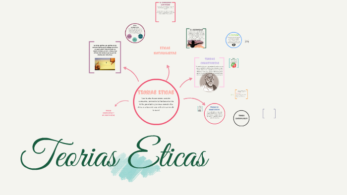 Teorias Eticas By Luisa Guizar On Prezi 3816