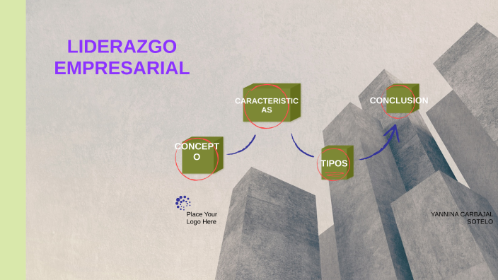 LIDERAZGO EMPRESARIAL by Yannina Carbajal Sotelo on Prezi