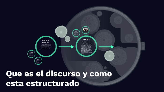 Que es el discurso y como esta estructurado by yiang garcia on Prezi