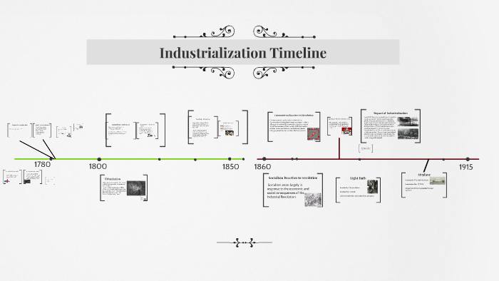 industrial revolution timeline of events