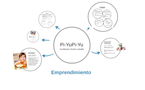 Emprendimiento by --- --- on Prezi