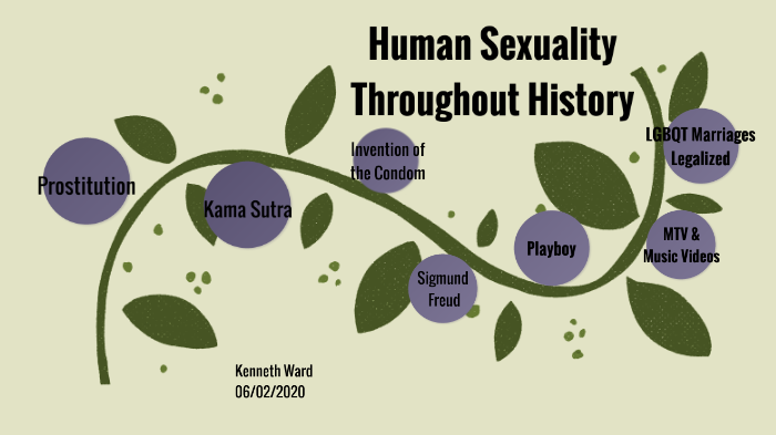 Human Sexuality Throughout History By Kenneth Ward On Prezi