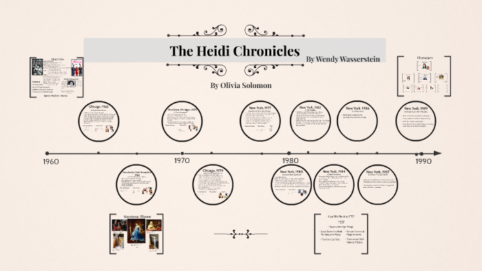 The Heidi Chronicles by Olivia Solomon on Prezi
