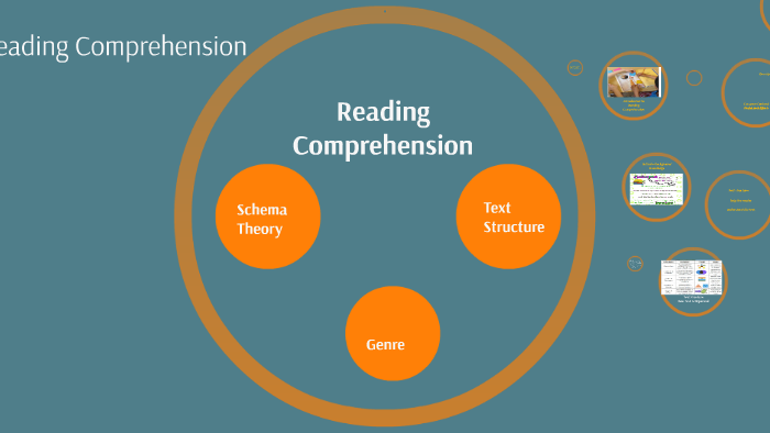 Reading Theory Reading Comprehension Buy Price | brunofuga.adv.br