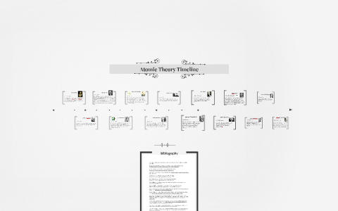 Atomic Theory Timeline by Lindsey Reed on Prezi