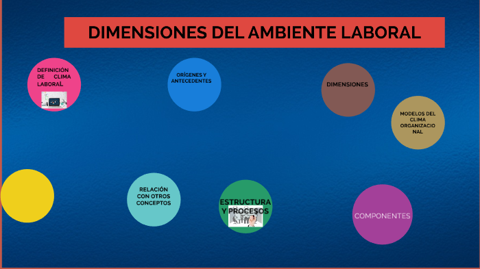 Dimensiones del ambiente organizacional by América Díaz de León on Prezi  Next