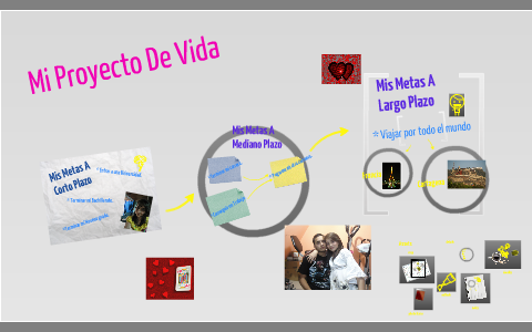 Mi Proyecto De Vida by Leidy Katherin Castelblanco Romero on Prezi