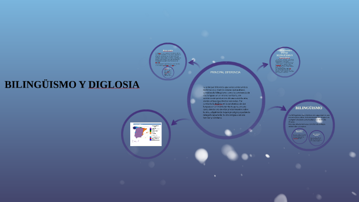 Bilinguísmo Y Diglosia By Iuliana Cristina On Prezi Bilinguísmo Y Diglosia By Iuliana Cristina On Prezi