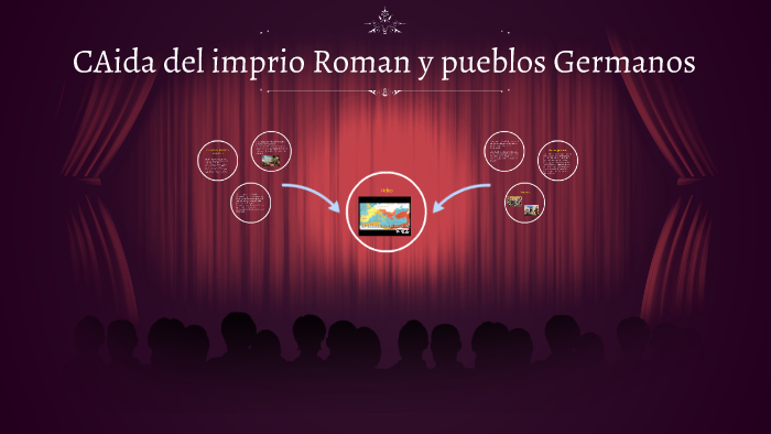CAIDA DEL IMPERIO ROMANO by miguel angel gonzalez contreras on Prezi