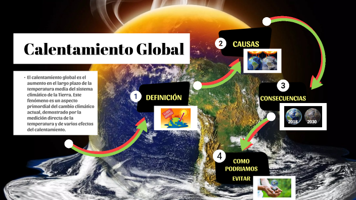 Calentamiento global by Cristhian Mayta on Prezi
