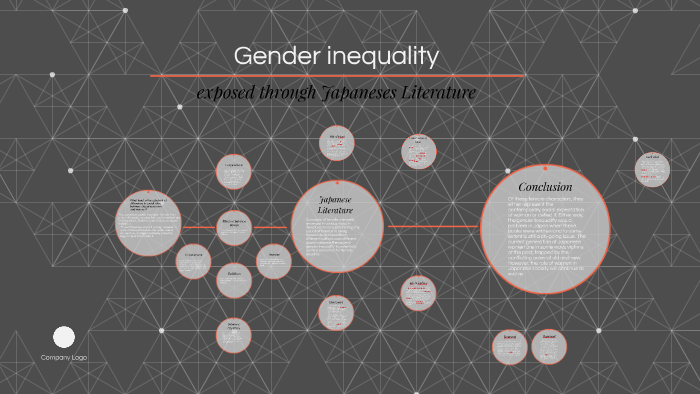 Gender inequality by Justin Lee on Prezi