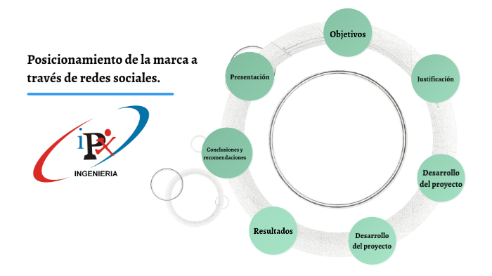 Posicionamiento de la marca a través de redes sociales by Denisse ...