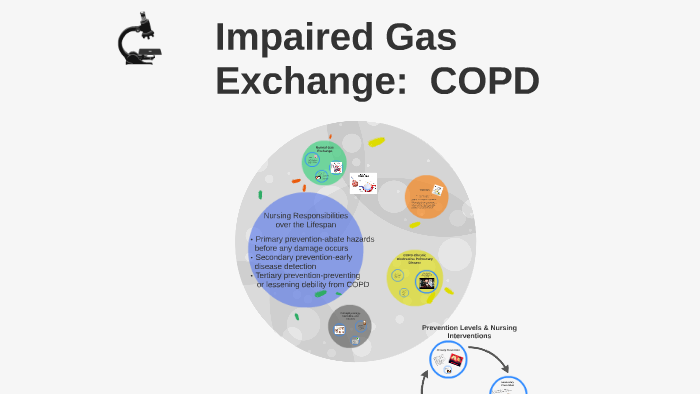 impaired-gas-exchange-copd-by-tamala-paxton