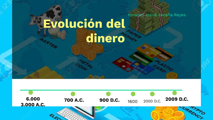 Evolución del dinero by Yonatan Zeceña on Prezi