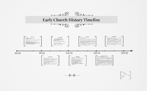 Early Church History Timeline by Courtney Desrosiers