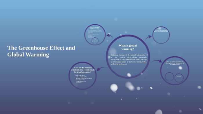 The Greenhouse Effect and Global Warming by queena zeng on Prezi