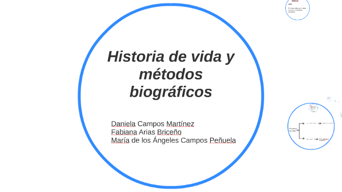 Historia De Vida Y Métodos Biográficos By Maria Campos On Prezi 6874