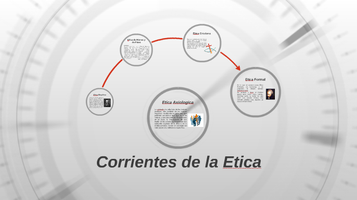 Corrientes de la Etica by maria torrealba