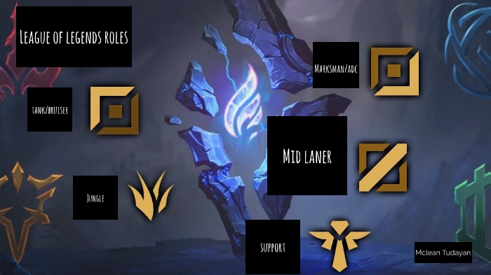 League of Legends roles  The different LoL roles explained