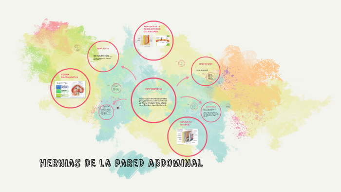hernias DE la pared abdominal by Vivi Silva on Prezi