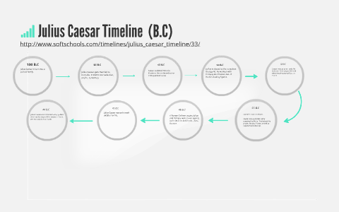 Julius Caesar Timeline By Linda Nguyen On Prezi