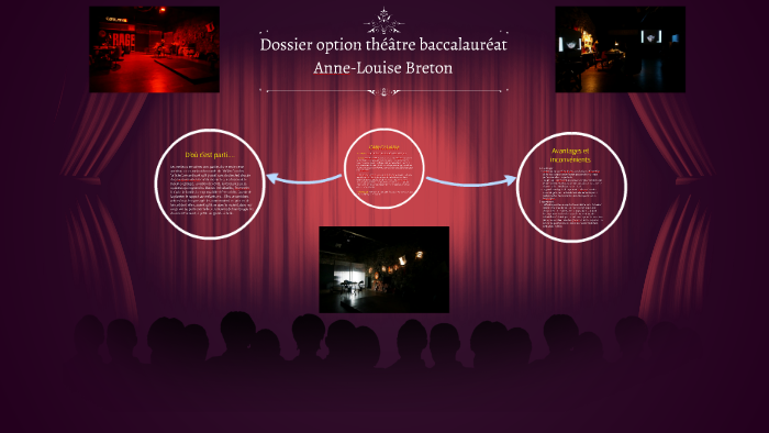 Dossier option théâtre baccalauréat by Breton Anne-Louise on Prezi
