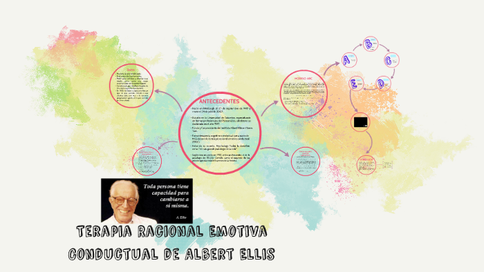 Terapia Racional Emotiva Conductual de Albert Ellis by javiera salazar