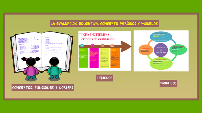 La Evaluación Educativa: Concepto, Períodos Y Modelos By DEICY VARGAS ...