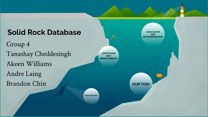 Solid Rock Database by tanashay cheddesingh on Prezi