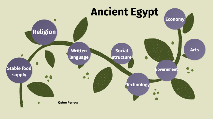 Ancient Egypt by Quinn Perrow on Prezi