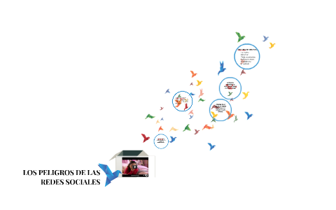 LOS PELIGROS DE LAS REDES SOCIALES. by GERMAN MEJIA OSPINA on Prezi