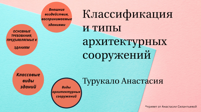 Классификация архитектур ис